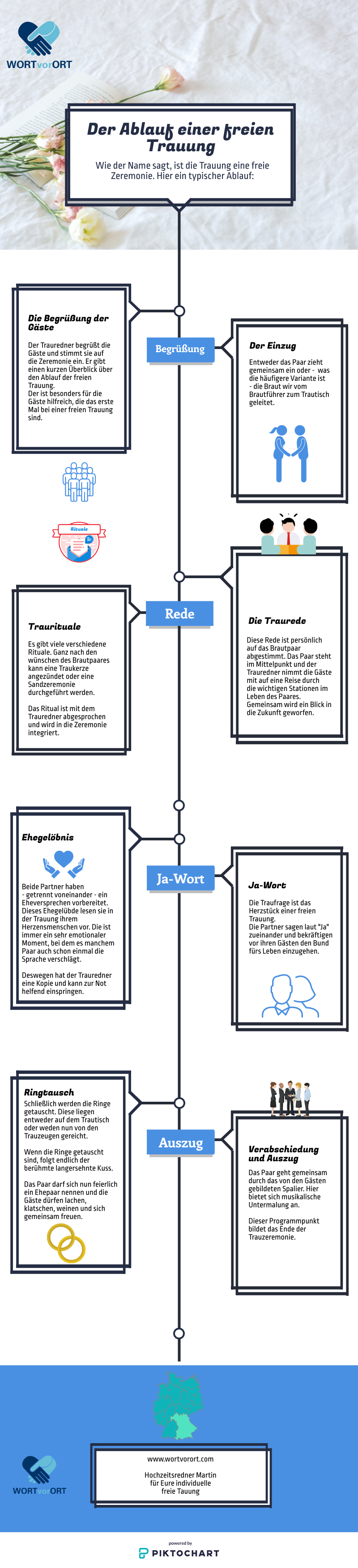 Info Grafik WORTvorORT